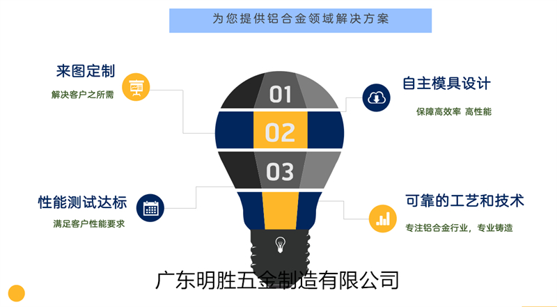 廣東明勝五金鑄造有限公司